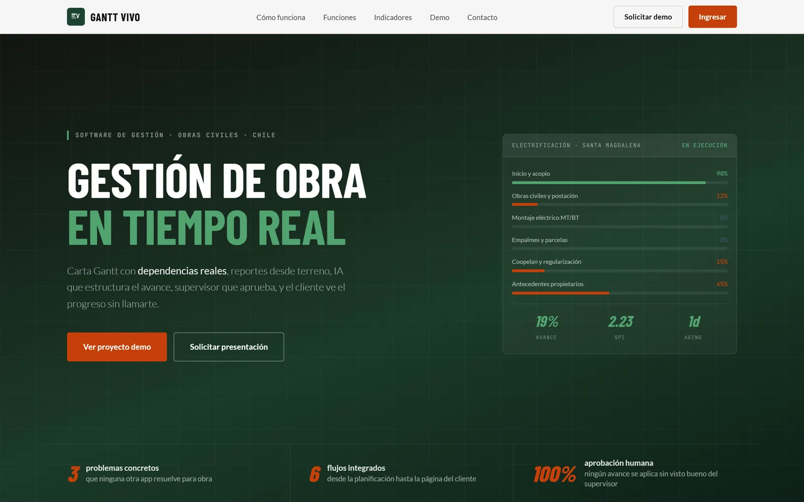 Vista de escritorio del proyecto Gantt Vivo